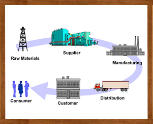 supply chain2